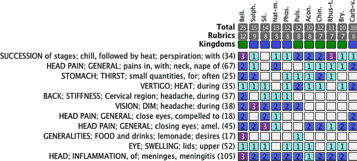 lymphozytaere-meningitis